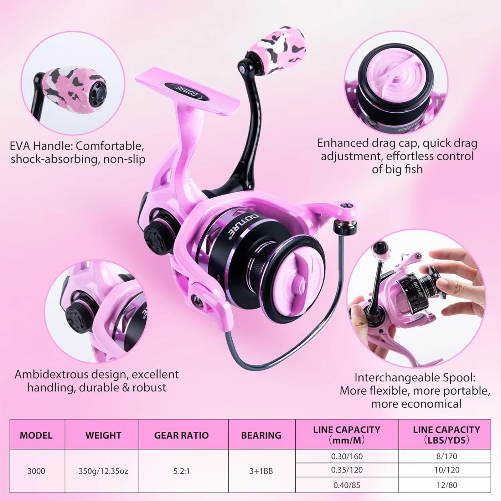 Goture Pink Fishing Rod and Re - Reel Bag 评论和价格